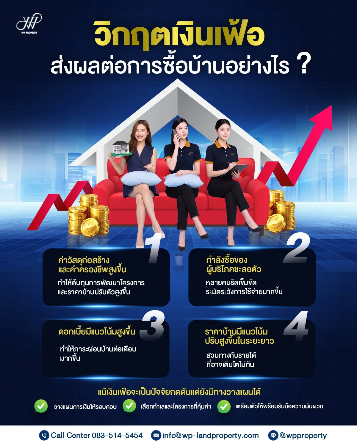 วิกฤตเงินเฟ้อ ส่งผลต่อการซื้อบ้านอย่างไร?