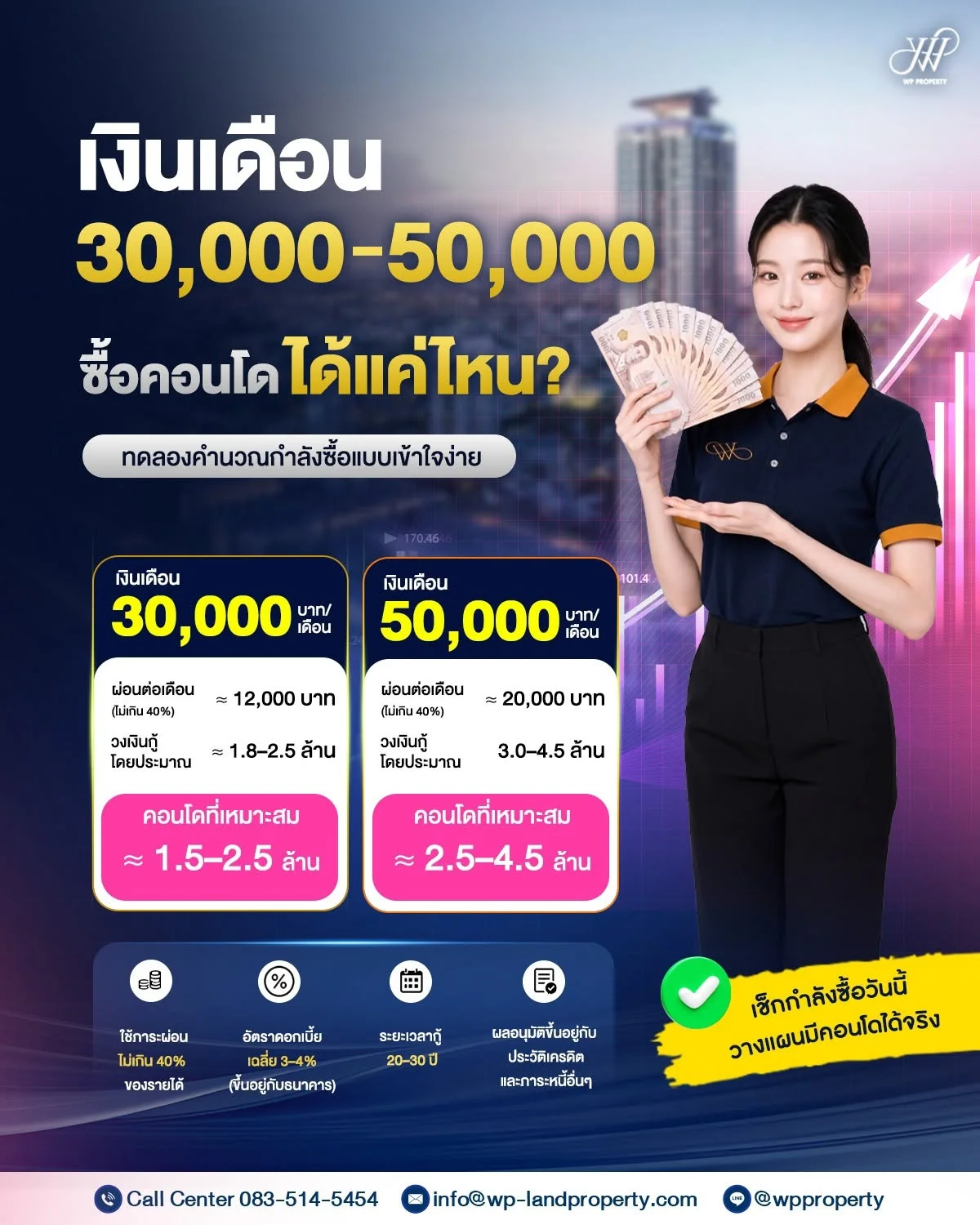 เงินเดือน 30,000 - 50,000 บาท ซื้อคอนโดได้ราคาเท่าไหร่?