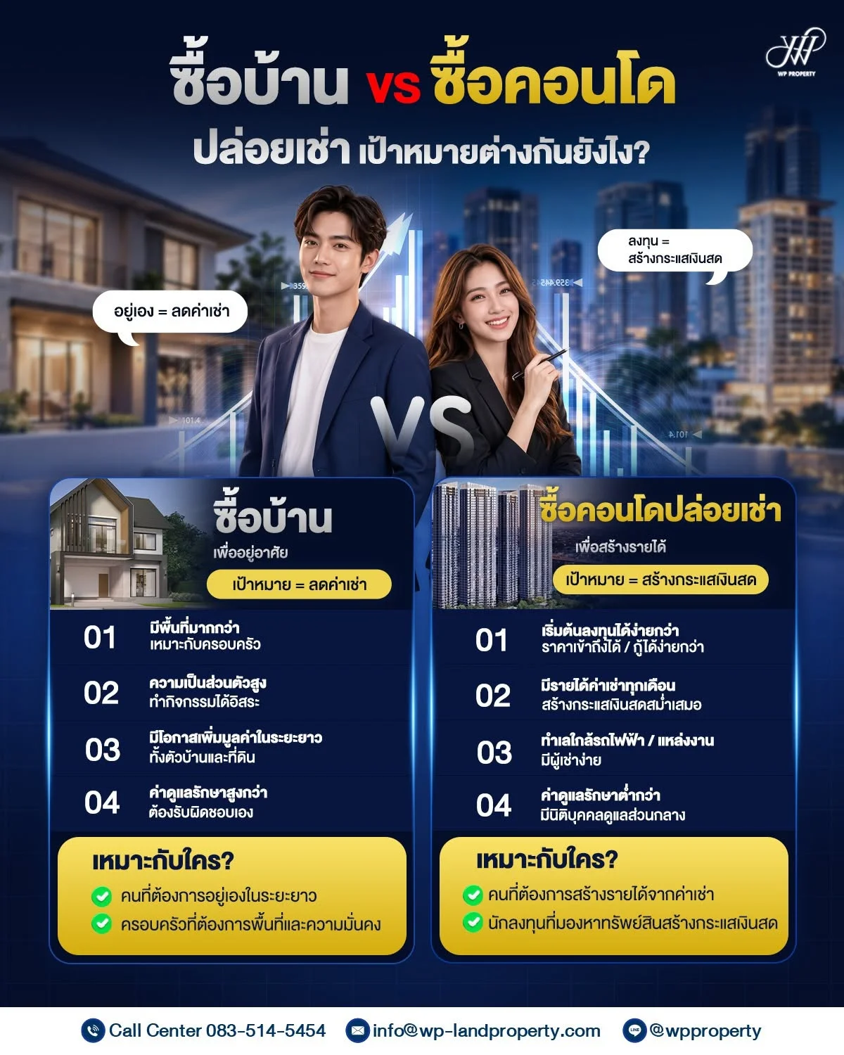ซื้อบ้านอยู่เอง VS ซื้อคอนโดปล่อยเช่า แบบไหนตอบโจทย์คุณมากกว่า?